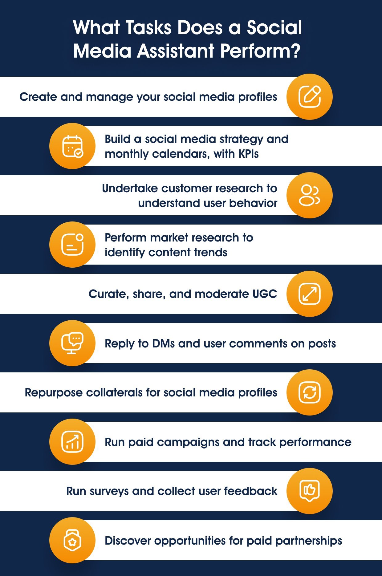 10 tasks that a social media virtual assistant can perform for businesses.